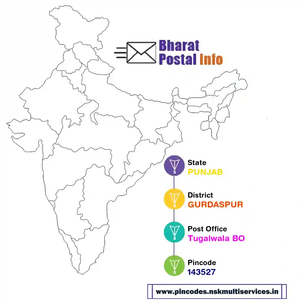 punjab-gurdaspur-tugalwala bo-143527